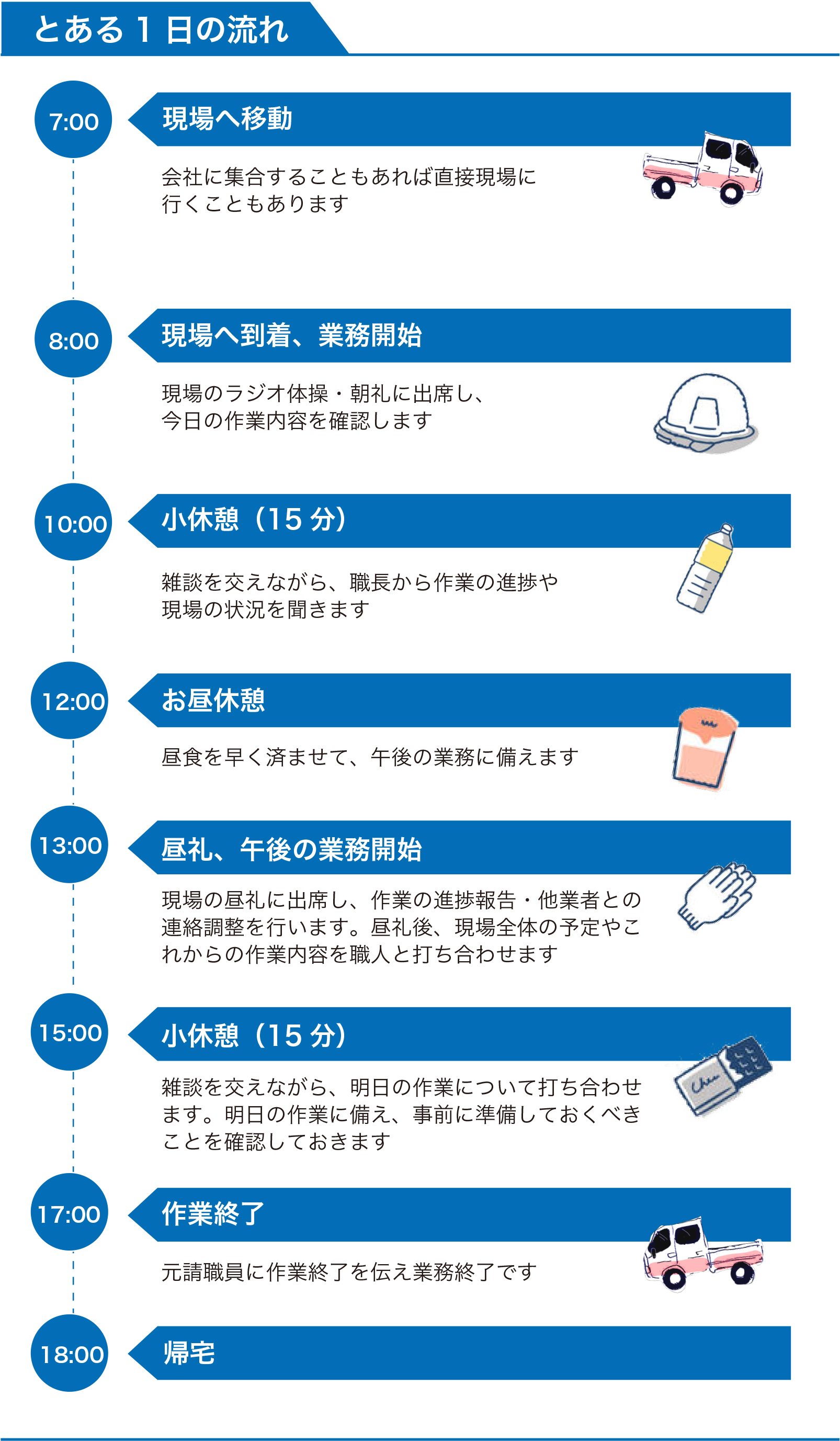 技術者(施工管理）　Oさん とある1日の流れ