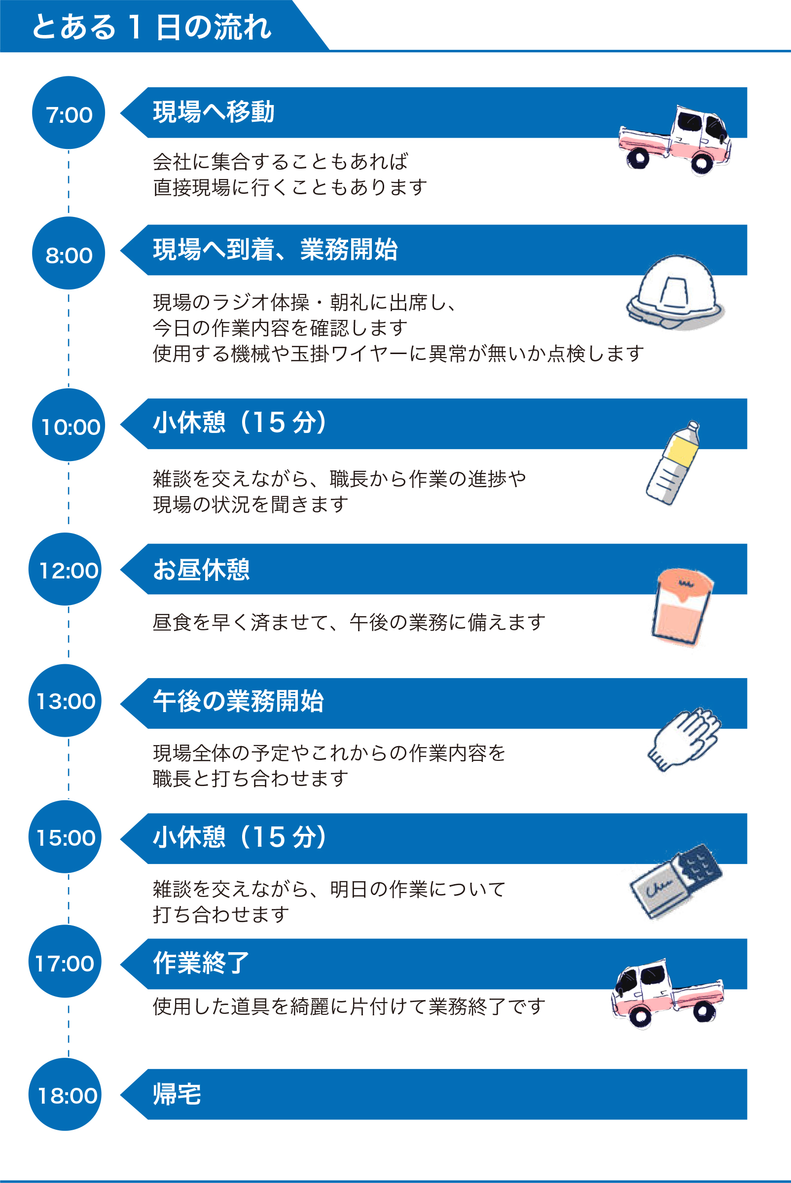 技能者（職人）　Tさん とある1日の流れ